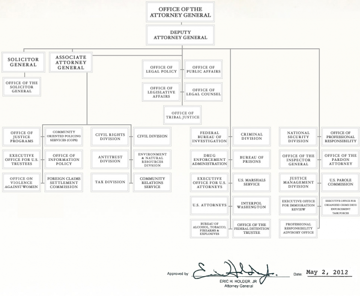 US_Department_of_Justice_Organizational_Chart.png