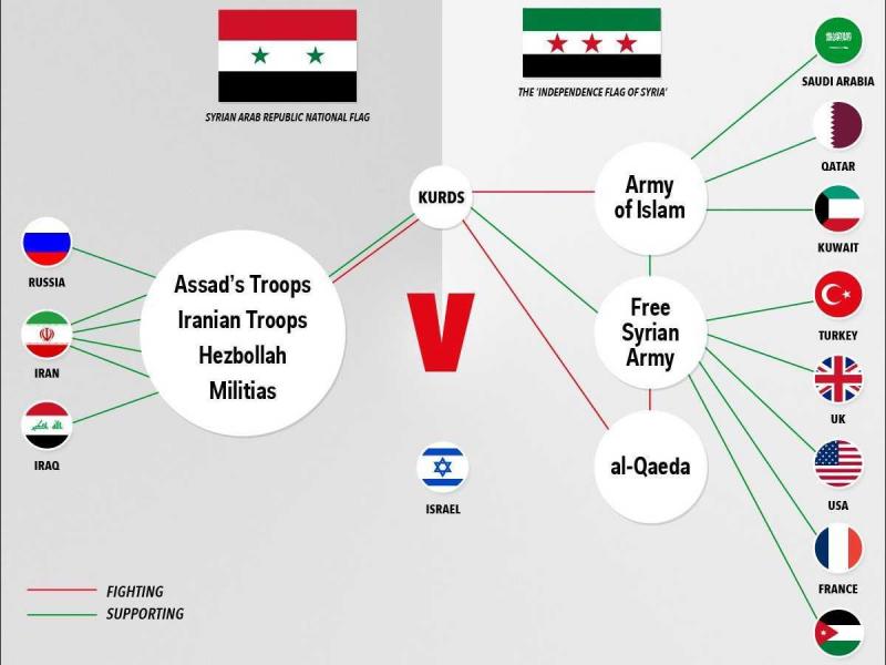 the-madness-of-the-syria-proxy-war-in-one-chart.jpg