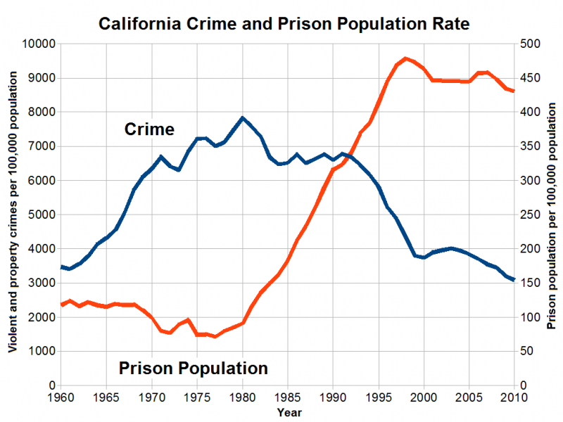 incarceration-prison-rates.png