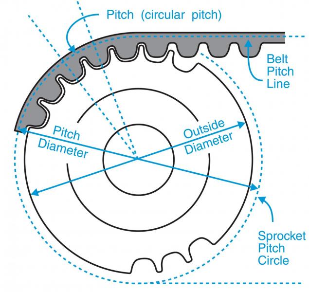Timing_Belt_Pulley_Pitch_Diameter_and_Outside_Diameter.jpg