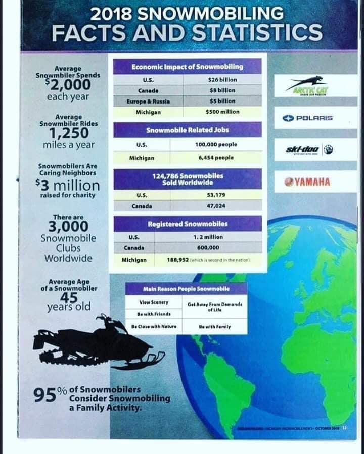 2018 Snowmobile Facts and Statistics Current Events