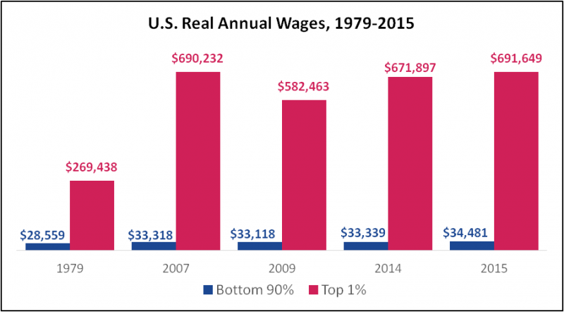 real-annual-wages.png