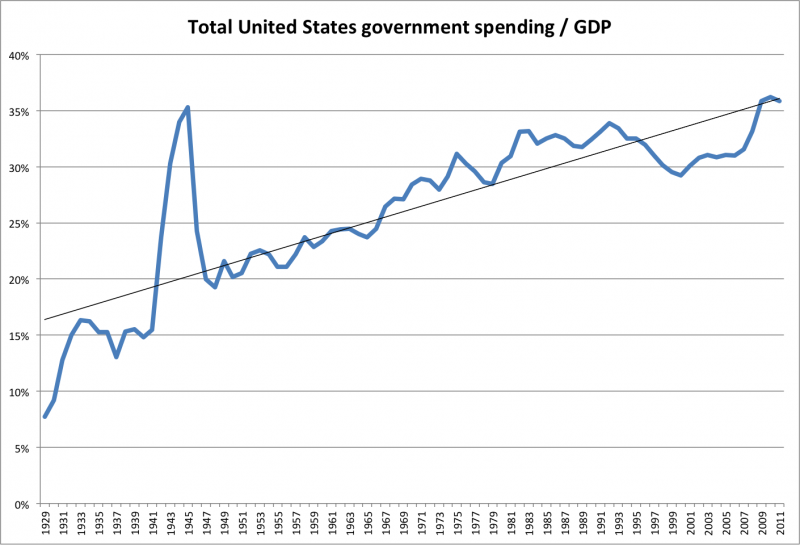 spending-GDP-chart1.png