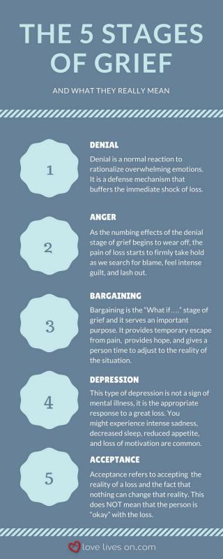 5-stages-of-grief-Infographic.jpg