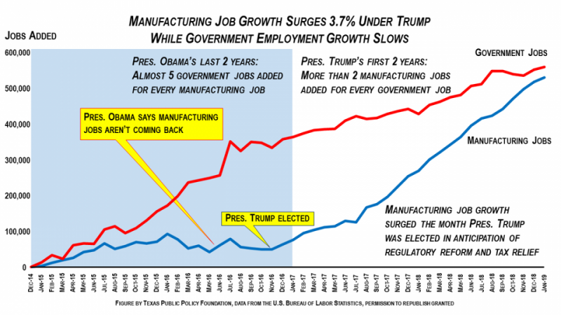 https___blogs-images.forbes.com_chuckdevore_files_2019_02_Manufacturing-jobs2-1200x675.png