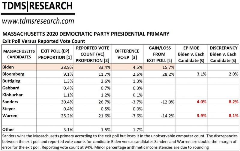 2020-MA-Primary-Table-1024x644.jpg
