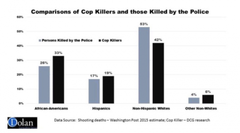 Blacks-are-33-of-cop-killers.png