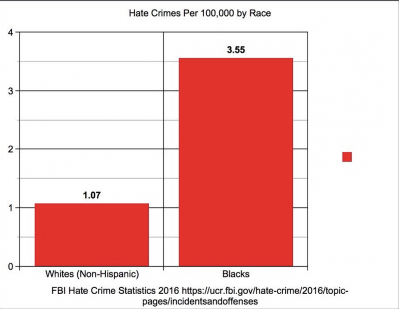 Hate-Crimes-Per-100000-copy-1068x826.png