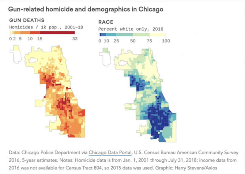 Shootings-in-chicago-by-race-1068x757.png