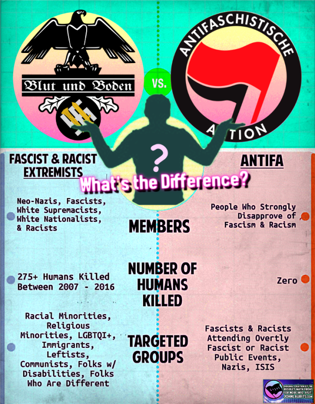 antifa-fascism-violence-comparison-info-meme.png