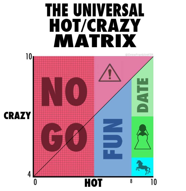 hot-crazy-matrix.jpg