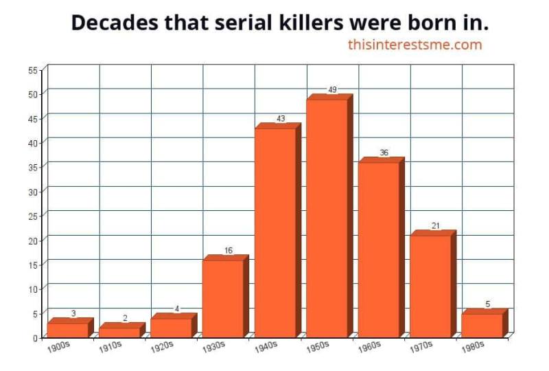 serial-killers-born-1.jpg