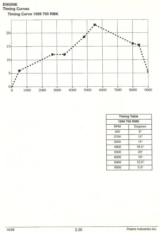 1999 RMK 700 Curve.jpg
