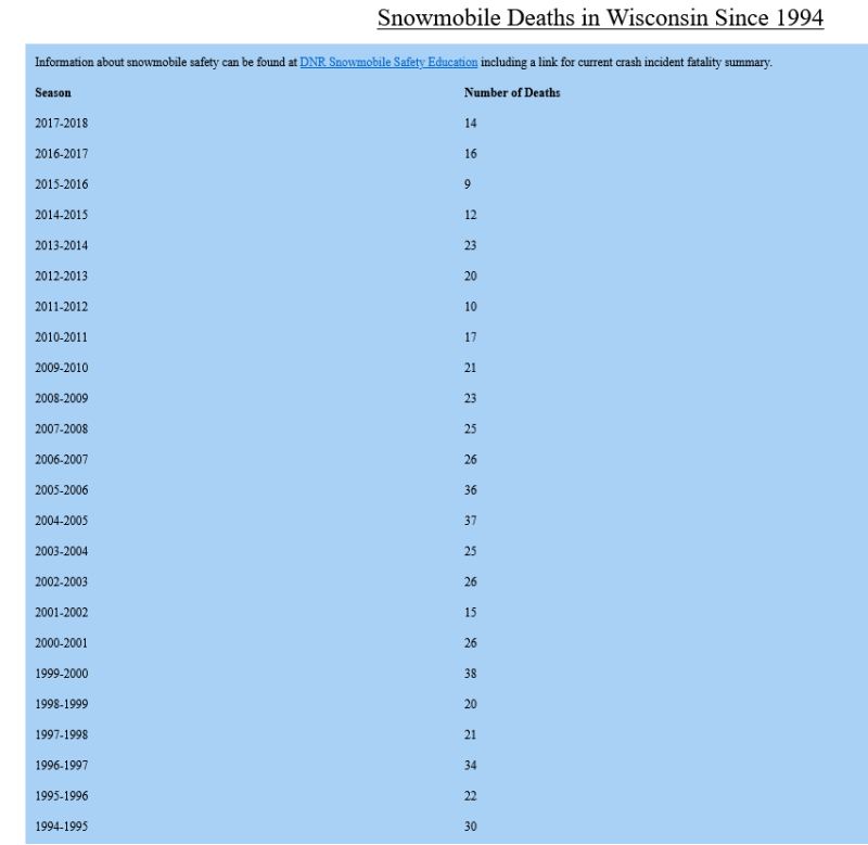 New Minnesota laws. Current Events