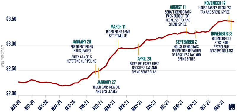 Gas-Prices-Rising_v3.png