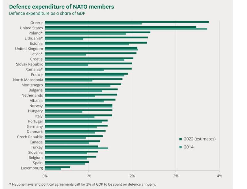 NATO Spending.JPG