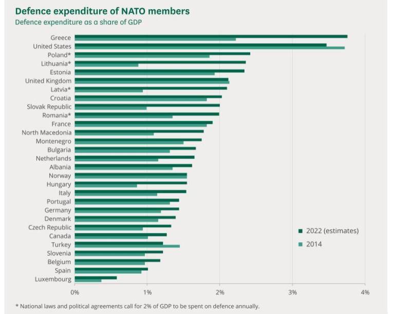 NATO Spending.JPG