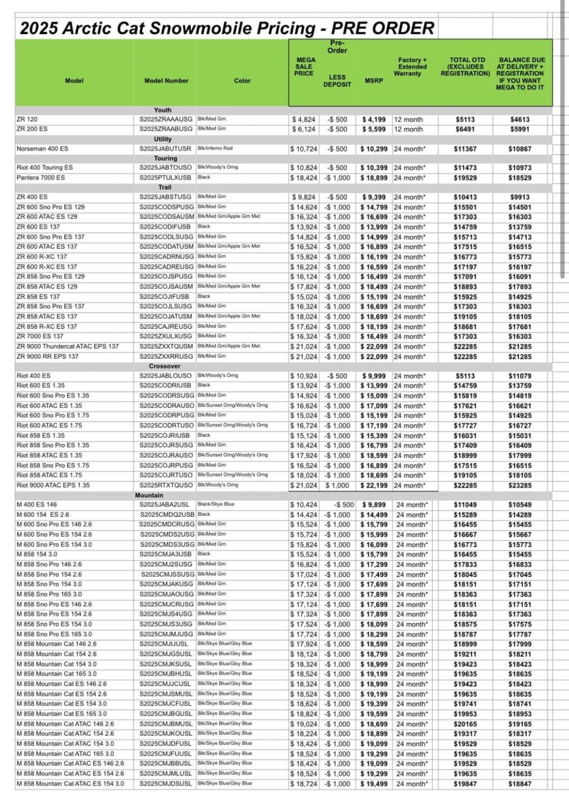 ‘25 Cat Pricing General Snowmobile Forum