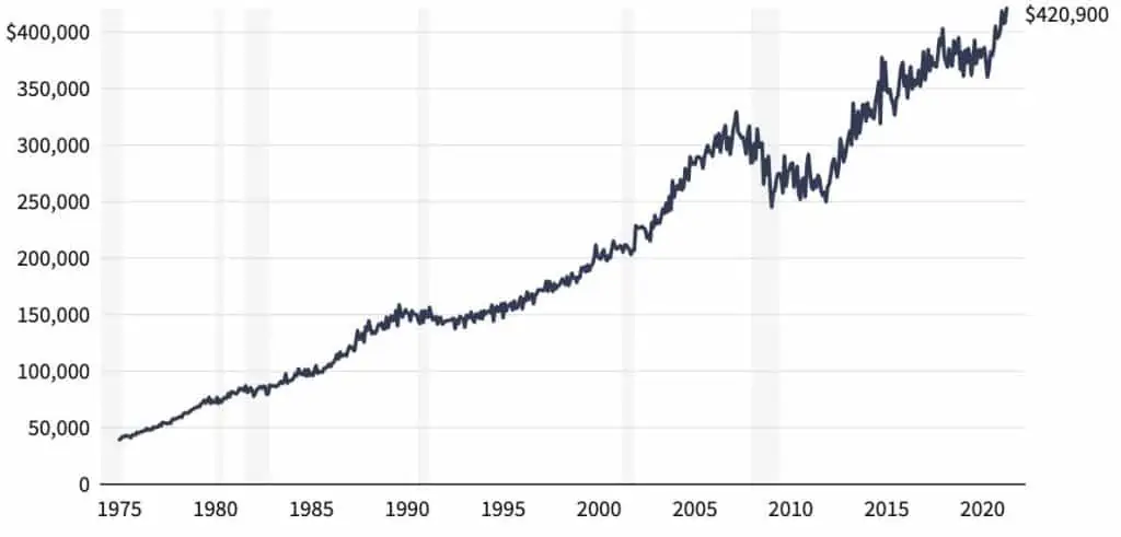 America s Real Estate Market Could See A 1 Trillion Default Wave As america-s-real-estate-market-could-see-a-1-trillion-default-wave-as