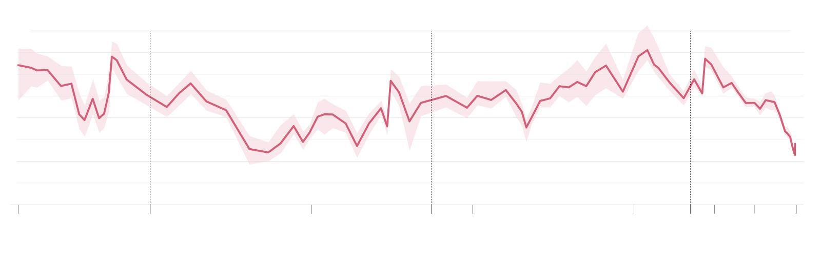 Scientists have captured Earth’s climate over the last 485 million ...