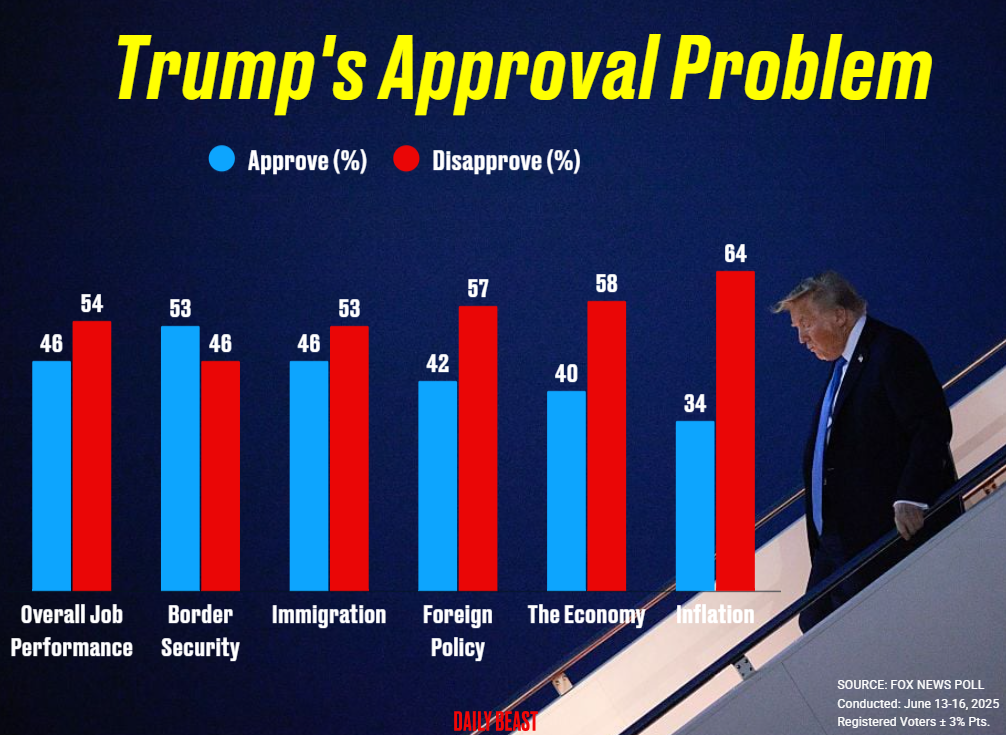 Trump Is Back To Whining About Fox News Current Events Trump is back to whining about fox news current events