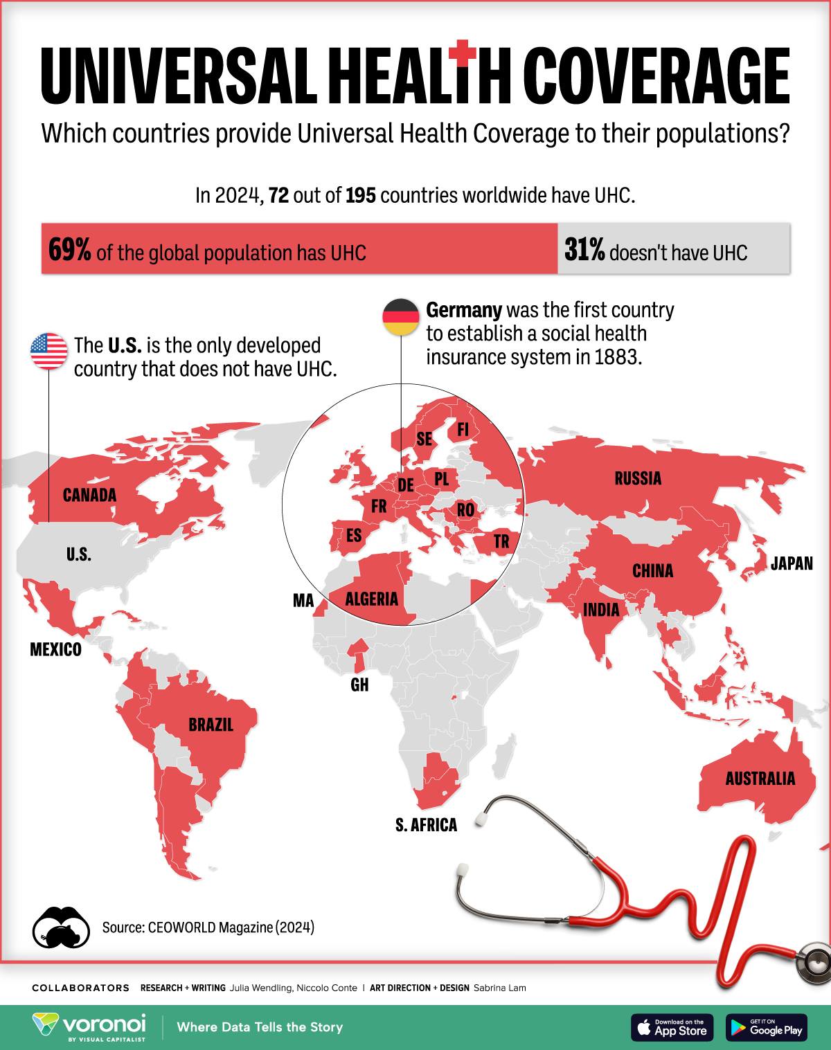 Universal Health Coverage Could Save $1 Trillion and 114,000 Lives Every Year, Yale Study Projects